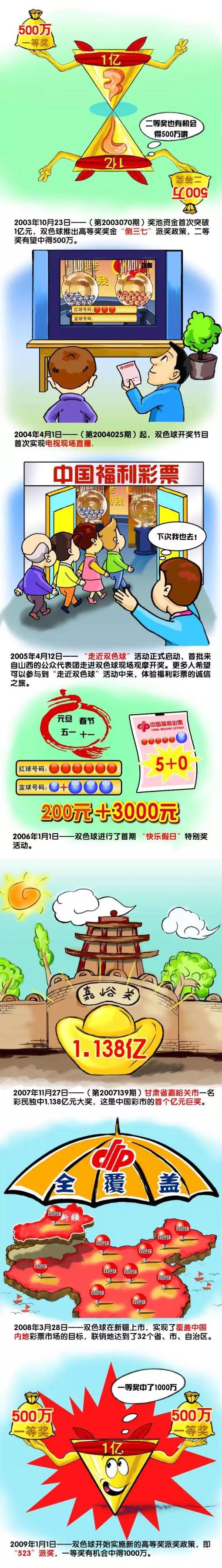 《饥饿游戏》前传电影《鸣鸟与蛇之歌》发布先导预告，并定档2023年11月17日在北美上映，该片即将开拍